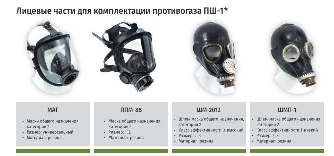Противогаз шланговый изолирующий ПШ-1Б (выбор маски)